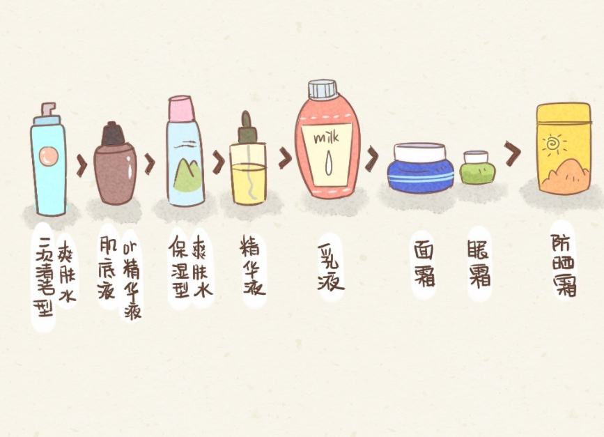 美容護膚：護膚品涂得越厚越好嗎？