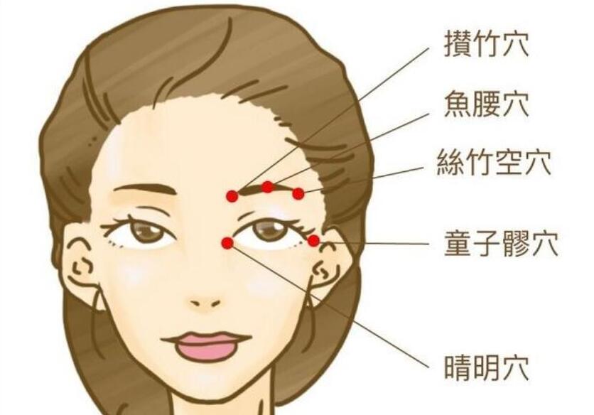 跟著南寧美容學(xué)校按摩這幾個(gè)穴位，釋放大眼魅力