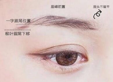 一分鐘讓你成為修眉大師！