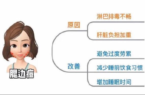 不同部位長痘怎么改善？南寧專業(yè)美容培訓(xùn)教你方法