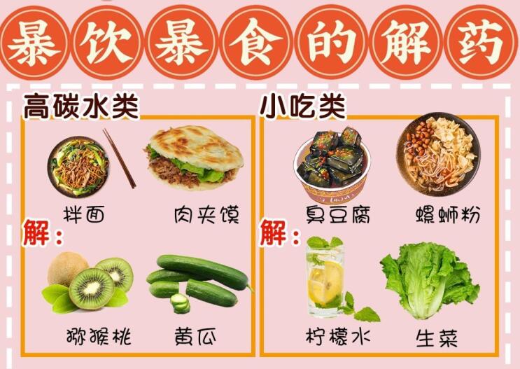 暴飲暴食難受怎么辦？廣西養(yǎng)生美容培訓(xùn)學(xué)校給你“解藥”