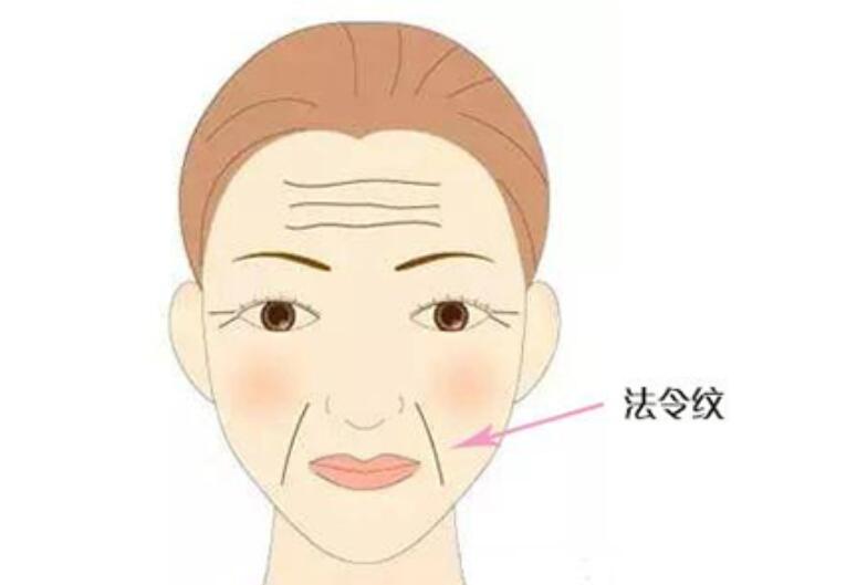 衰老性皮膚的哪癥狀，廣西美容養(yǎng)顏學(xué)習(xí)