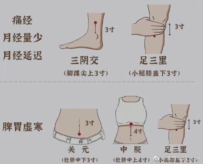 艾灸這些部位好處多，廣西中醫(yī)美容課程分享
