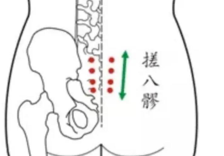 通暢八髎常用的熱療方法，廣西美容養(yǎng)生培訓(xùn)班教學(xué)內(nèi)容