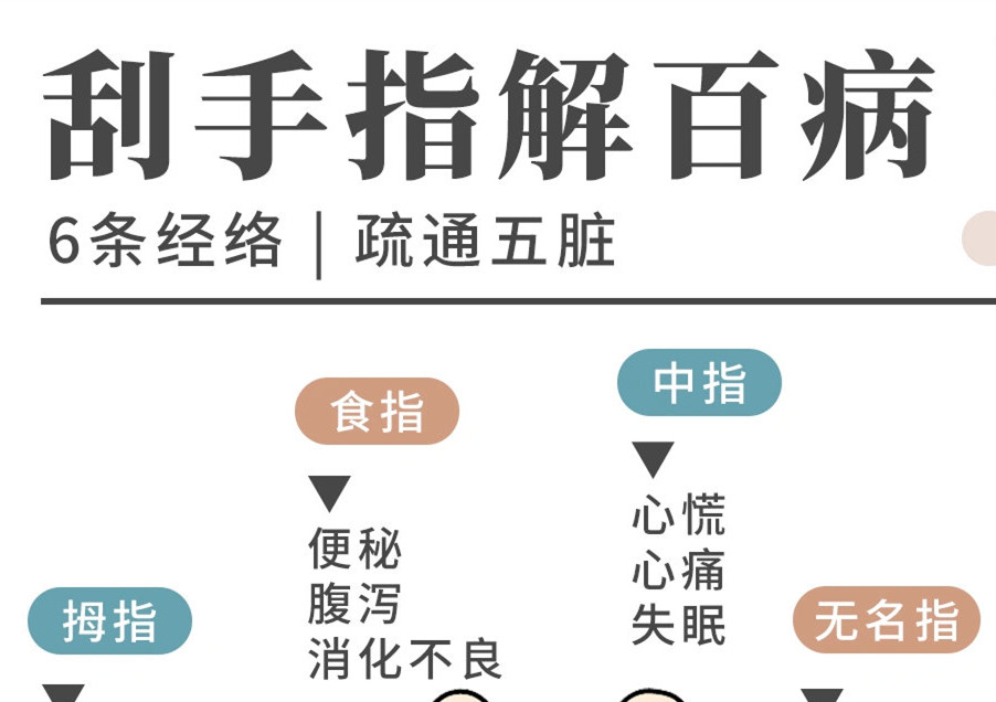 手指刮痧的好處，廣西美容美體養(yǎng)生學(xué)校詳解