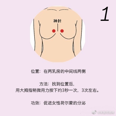乳腺按摩的方法，南寧美體美容學(xué)校分享