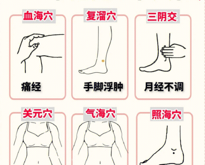 卵巢保養(yǎng)的六個穴位，女士美容養(yǎng)顏貼士分享