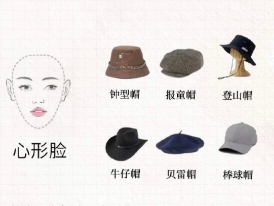 不同臉型如何挑選帽子？廣西南寧學化妝課程講解