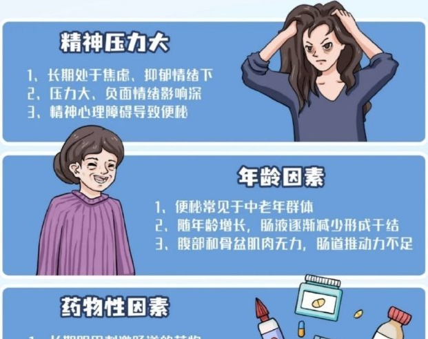 廣西養(yǎng)生健康培訓：便秘的成因及調理指南