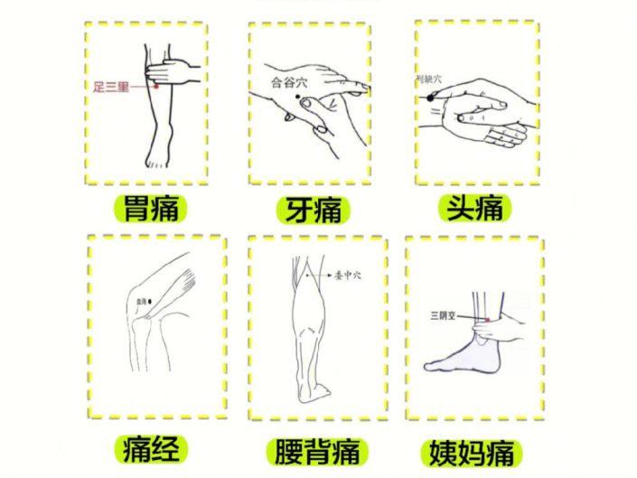 南寧美容培訓(xùn)專業(yè)學(xué)校：止痛穴，哪里痛按哪里