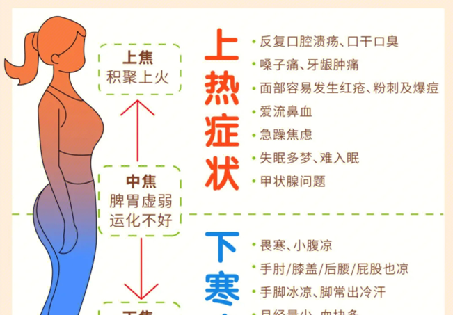 如何讓你的全身暖起來？廣西美容中醫(yī)經(jīng)絡(luò)班分享