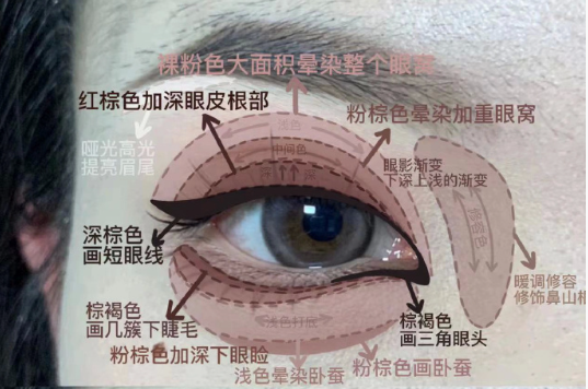 廣西專業(yè)化妝基礎(chǔ)培訓(xùn)班：內(nèi)雙日常眼妝教程