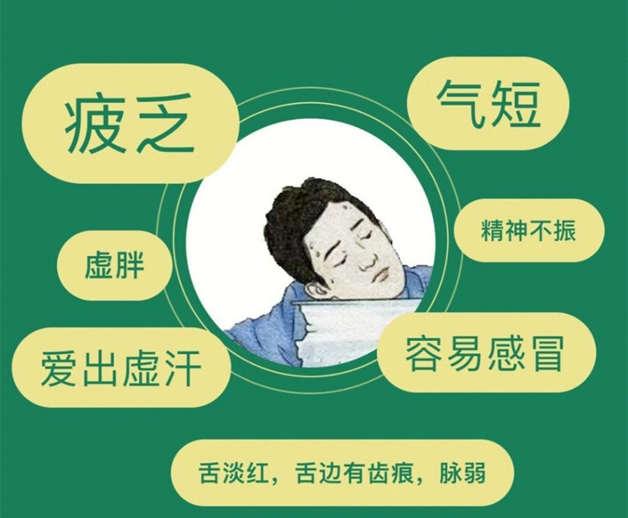 氣虛體質(zhì)的表現(xiàn)和管理，南寧美容美體管理學校分享方法