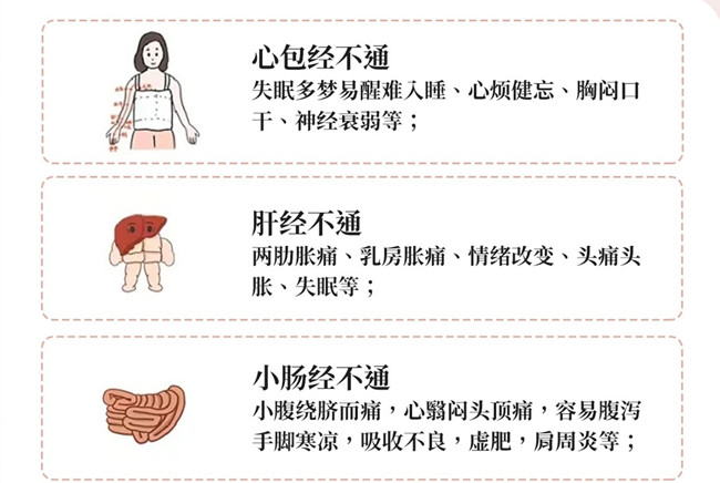 人體十二經(jīng)絡(luò)堵塞的常見癥狀，南寧美容經(jīng)絡(luò)養(yǎng)生