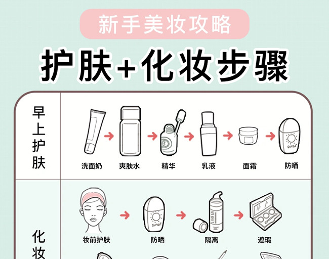 新手護膚化妝教程，廣西美妝培訓學校教學