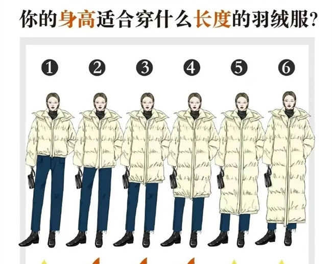 你的身高適合穿什么長度的羽絨服？