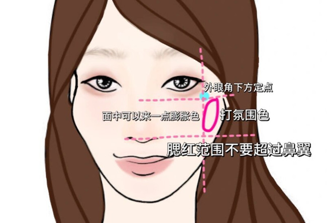 菱形臉高顴骨化妝技巧，從零學(xué)化妝