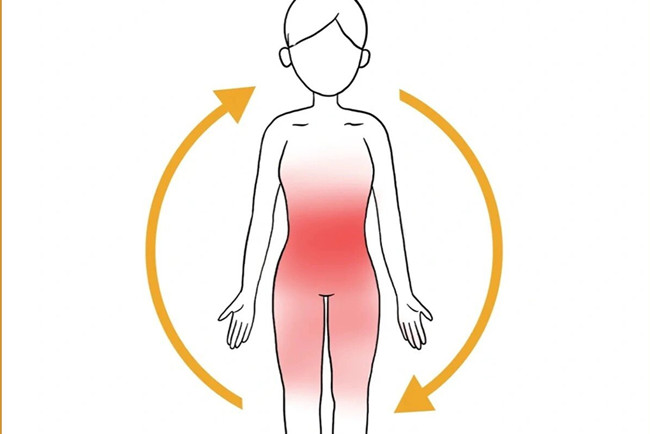 中焦打通的6個(gè)表現(xiàn)，南寧美容美體健康管理