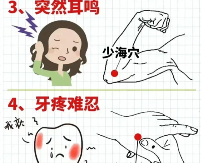 南寧美容中醫(yī)培訓(xùn)：日常必學(xué)的點(diǎn)按位置