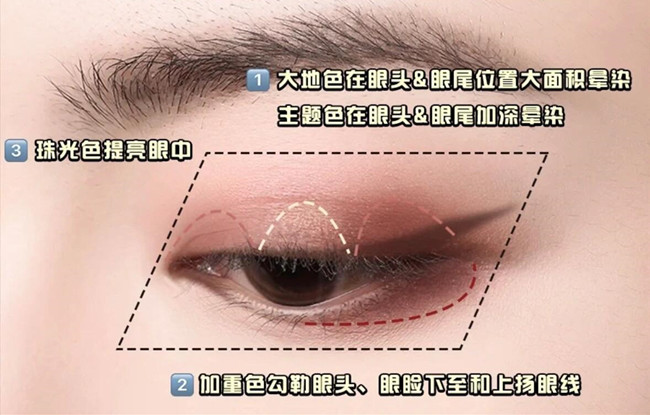 零基礎(chǔ)化妝教學(xué)必懂的眼影教程，南寧學(xué)彩妝基礎(chǔ)