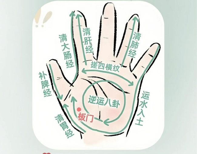 兒童手部推拿教程，南寧推拿學(xué)校分享