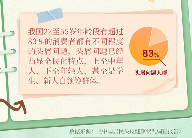 為什么越洗頭頭屑越多？南寧美發(fā)洗護(hù)養(yǎng)發(fā)學(xué)校分析
