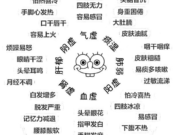 怎么辨別常見的8種體質(zhì)？廣西美容美體教學