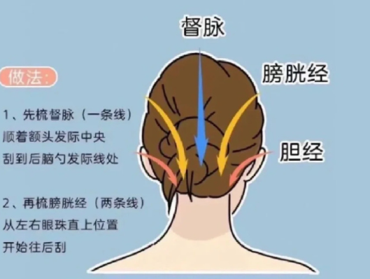 廣西美發(fā)養(yǎng)發(fā)護(hù)理：五線梳頭大法