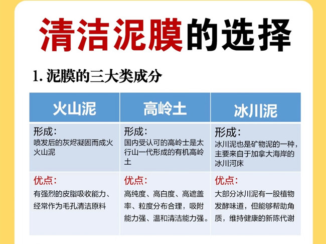 廣西美容管理學(xué)校：如何挑選清潔泥膜？