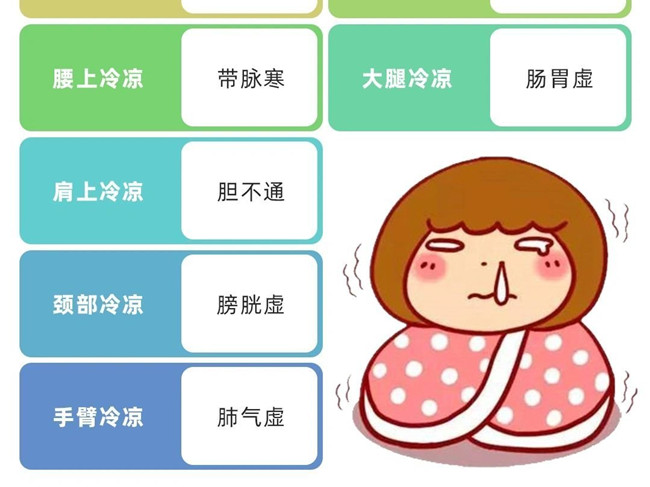 廣西美容美體健康培訓(xùn)必懂知識(shí)點(diǎn)