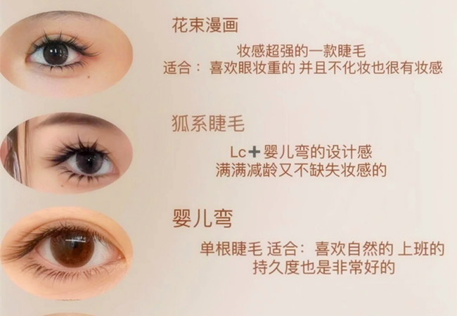 如何向顧客推薦合適的美睫款式？學美睫零基礎