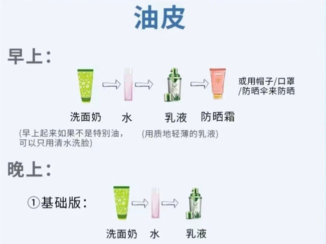 不同膚質(zhì)如何護(hù)膚？南寧護(hù)膚養(yǎng)顏