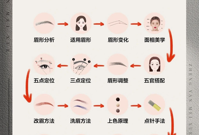 紋繡的操作流程，從零開始學(xué)紋繡