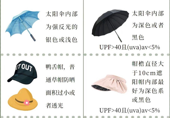 如何挑選防曬產(chǎn)品？廣西美容護膚管理培訓(xùn)