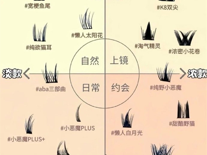 不同類型的假睫毛款式，南寧美甲美睫學(xué)校分享