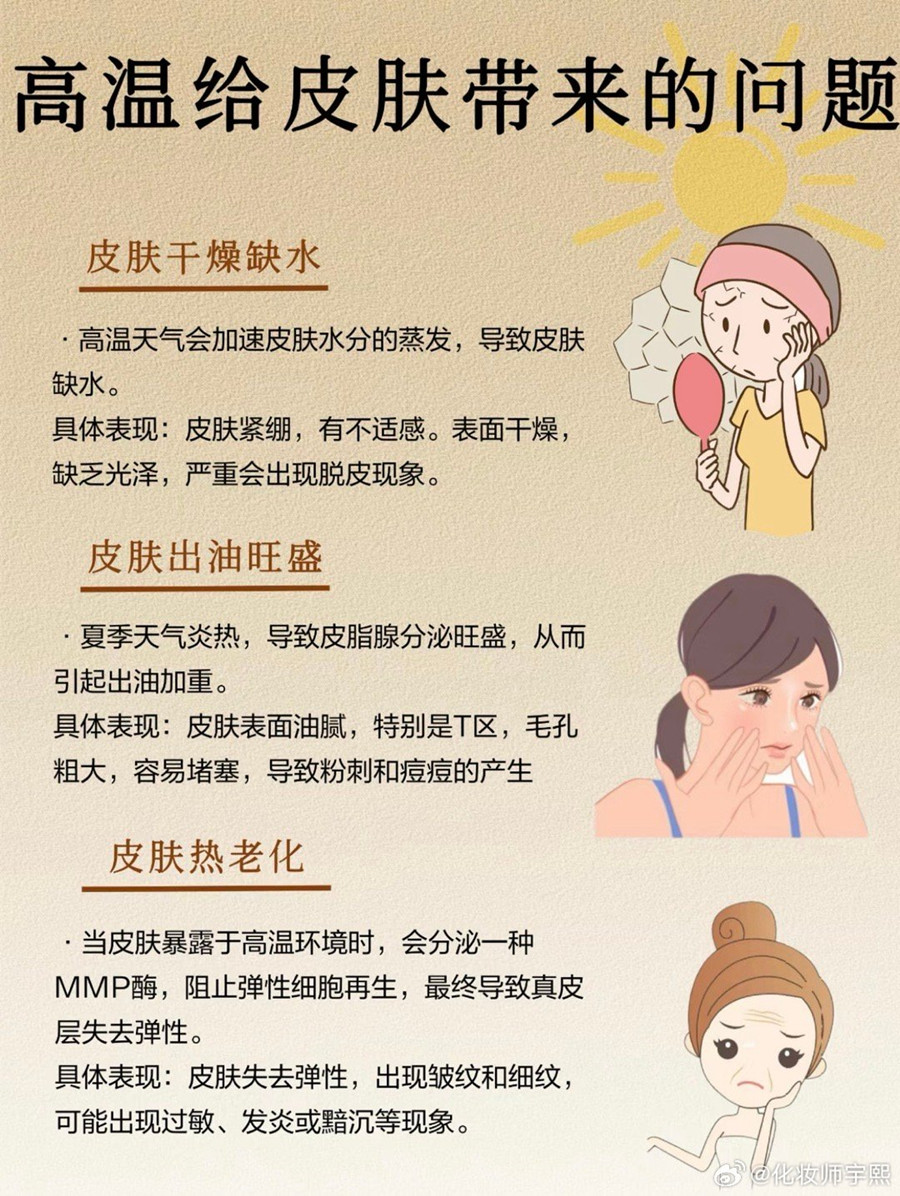 高溫給皮膚帶來的傷害，廣西美容護(hù)膚教育