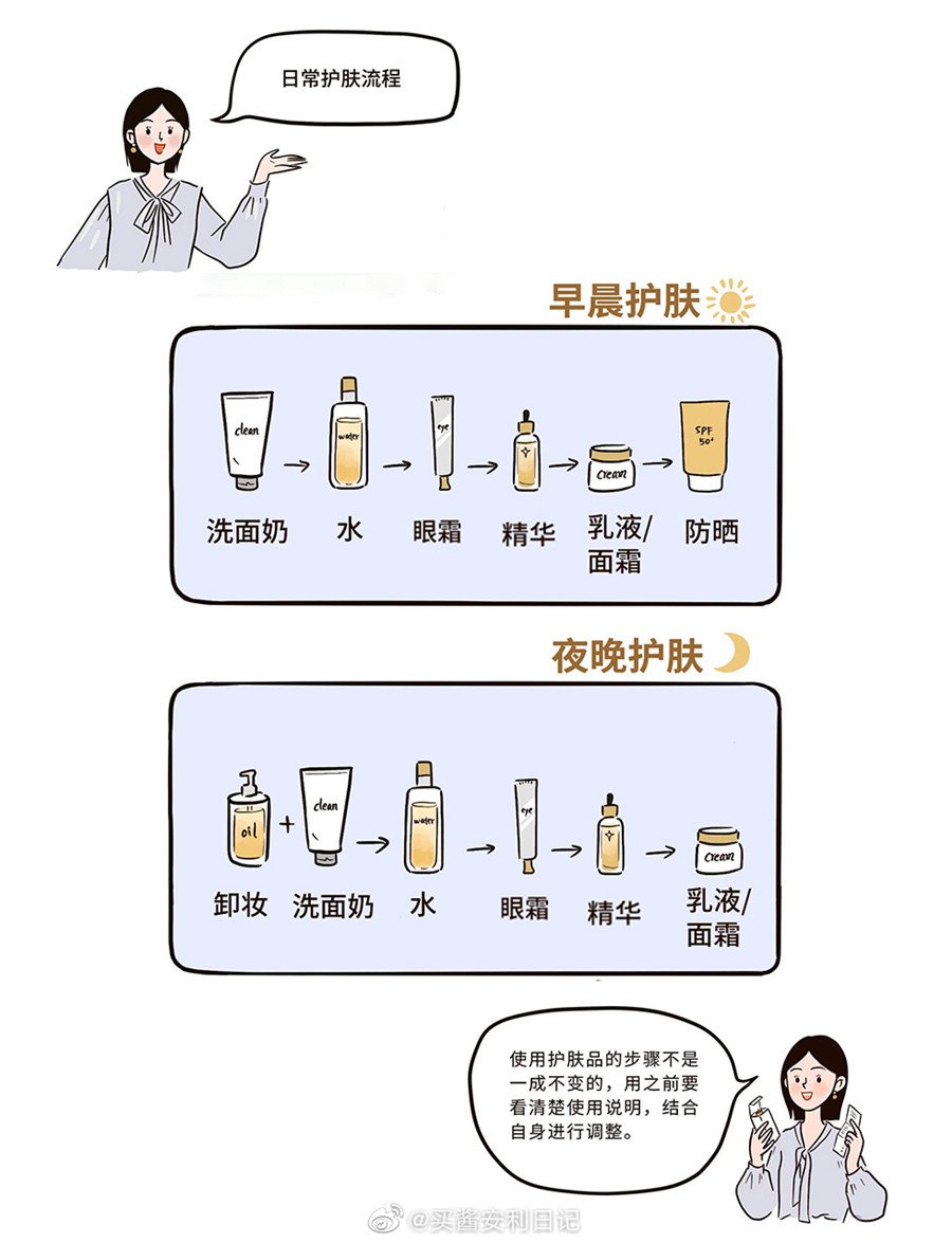 早晚間的正確護(hù)膚流程，廣西美容護(hù)膚培訓(xùn)